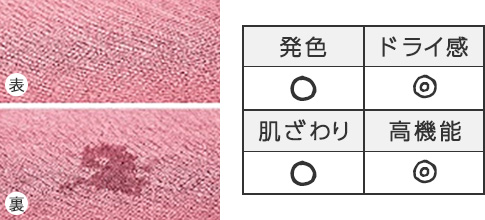 T/C鹿の子(汗染み軽減加工)