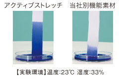 吸水実験