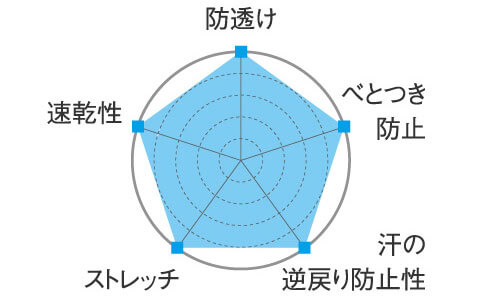 チャート