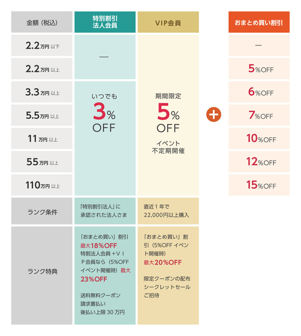 改定後の割引率