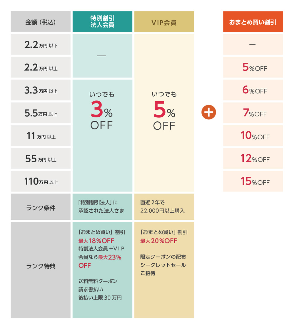 改定前の割引率