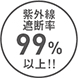 紫外線遮断率99%以上!!