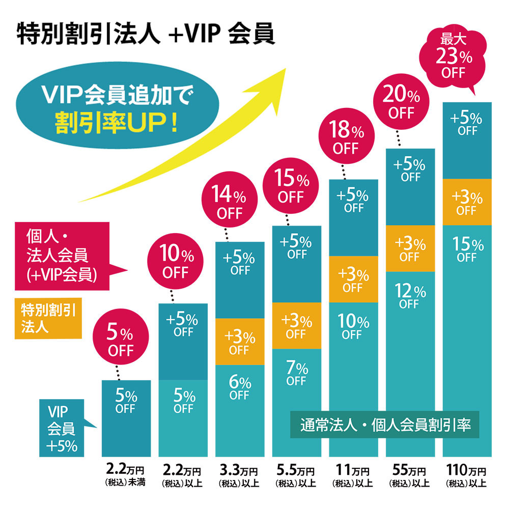 VIP会員