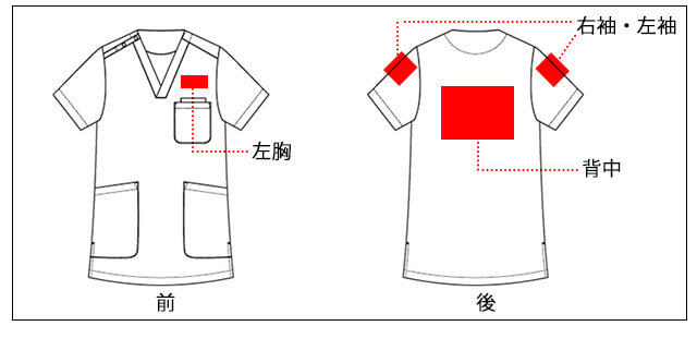 刺しゅう位置