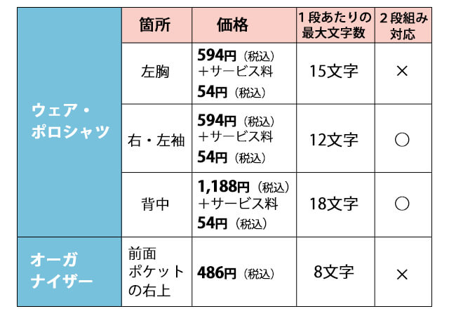 刺しゅう位置