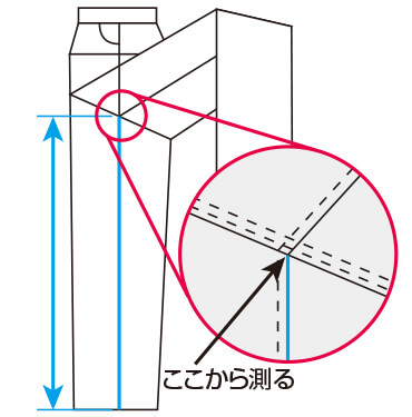 サイズの測り方