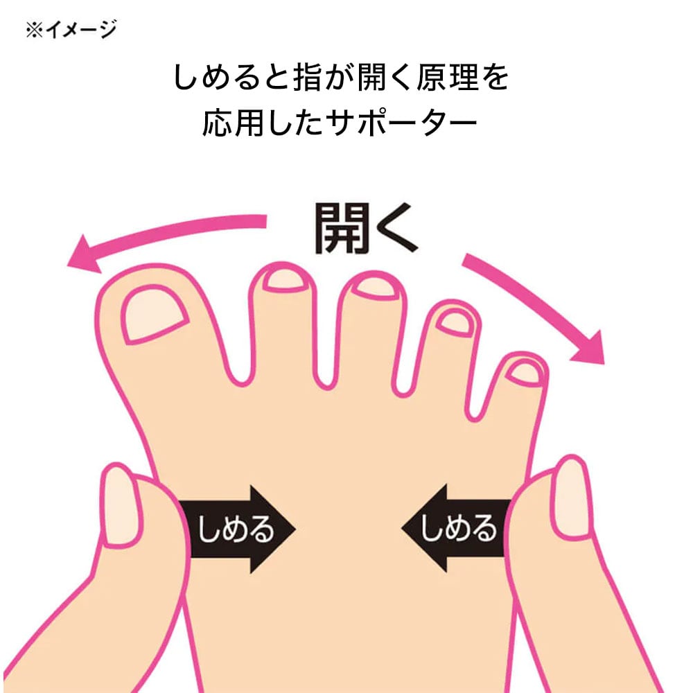 外反母趾・内反小指サポーター