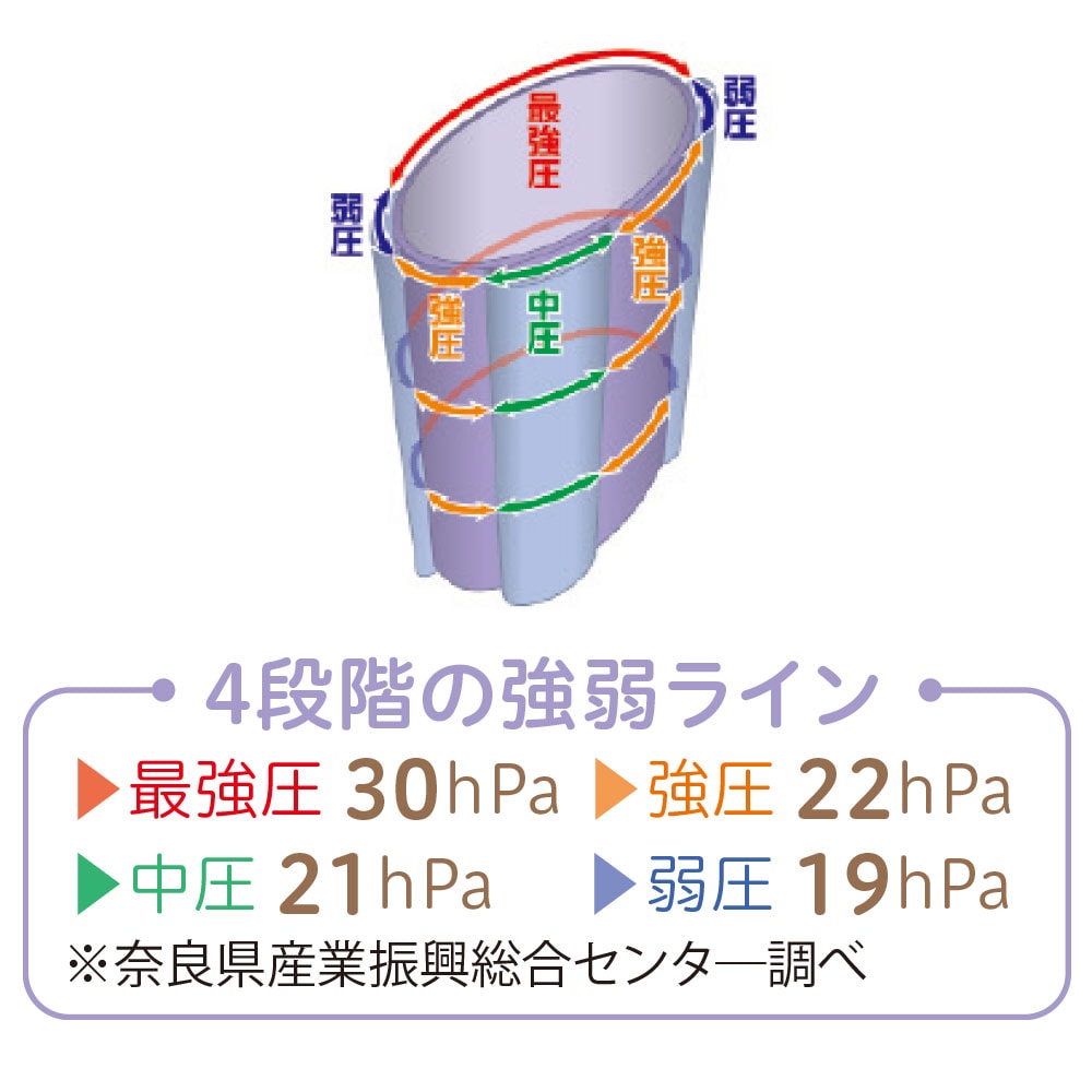 MOMI×2 (モミモミ)