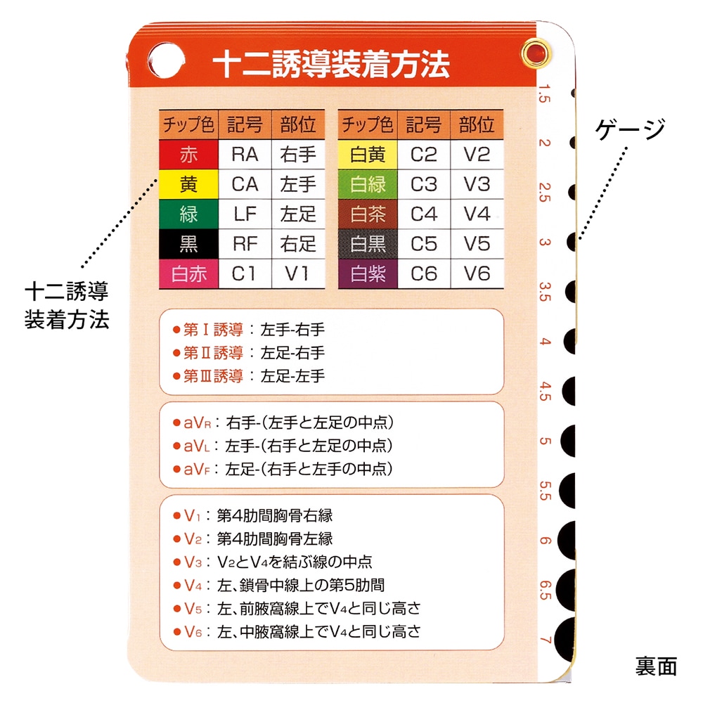 多機能輸液ゲージ