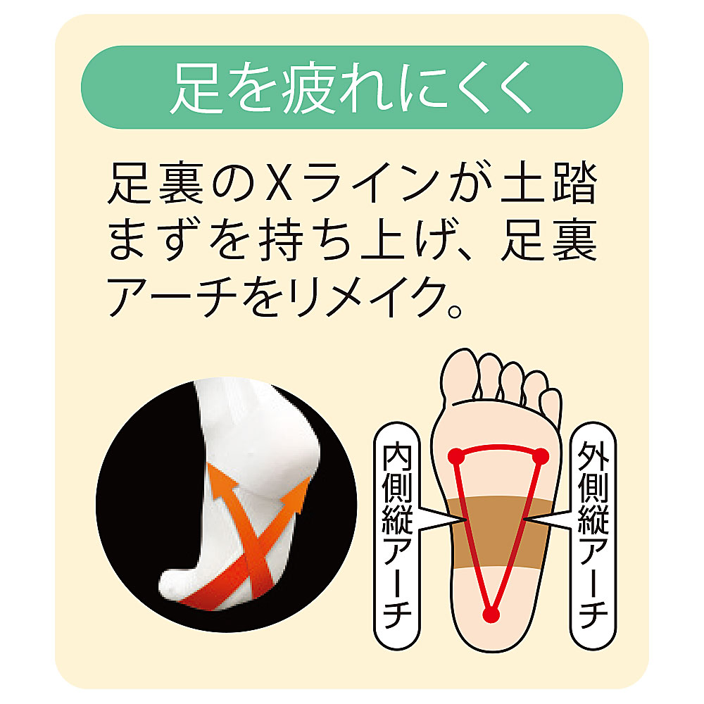 リンパ促進テーピング着圧ソックス