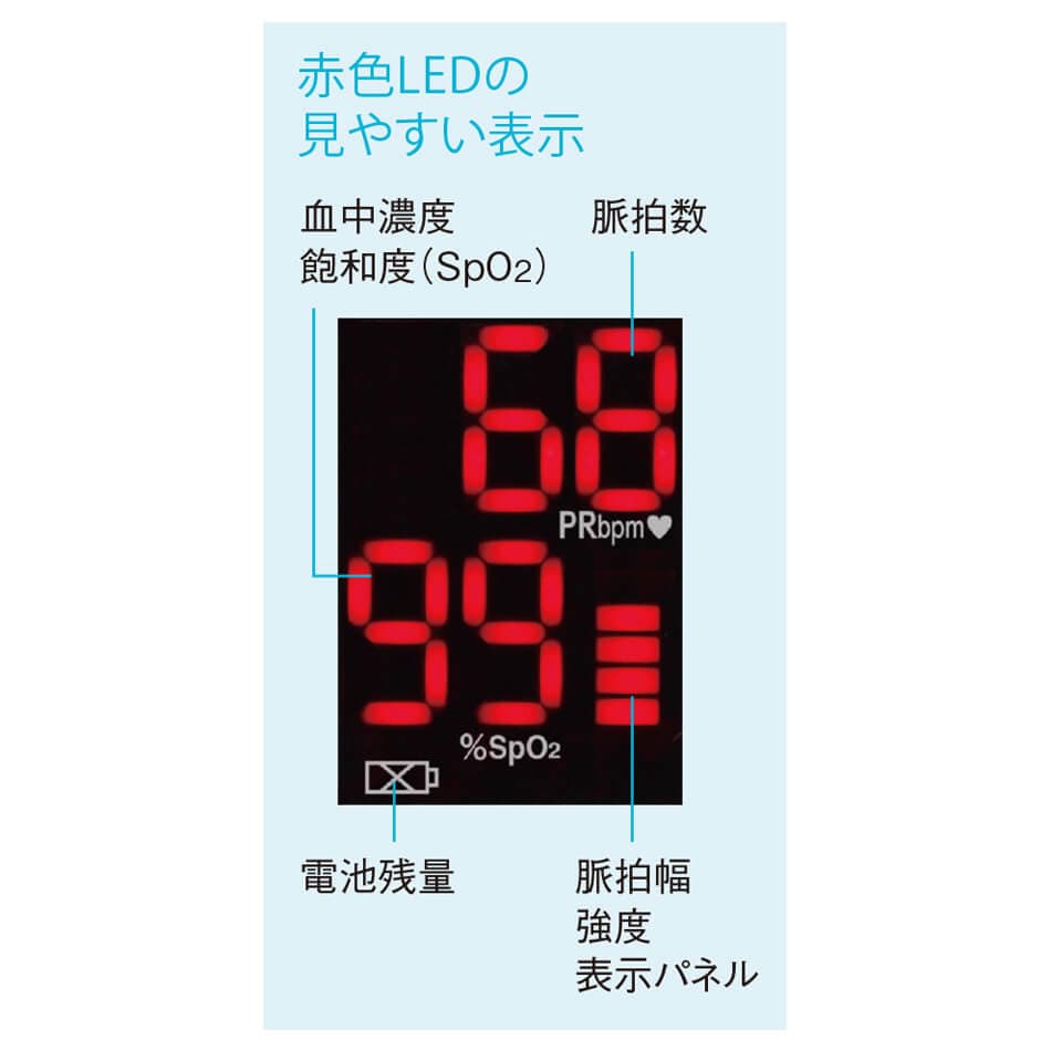 パルスオキシメータ OX-200