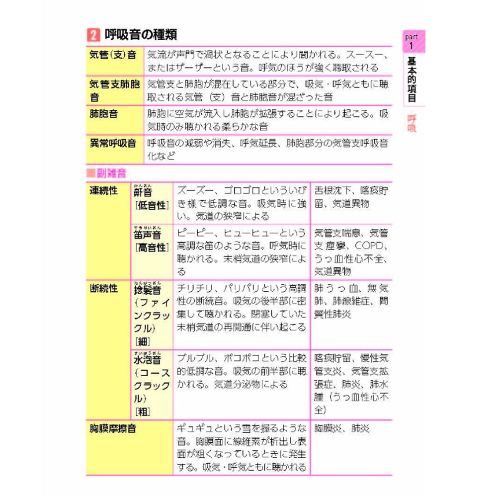 臨床で役立つ看護アセスメント スケール&ツール