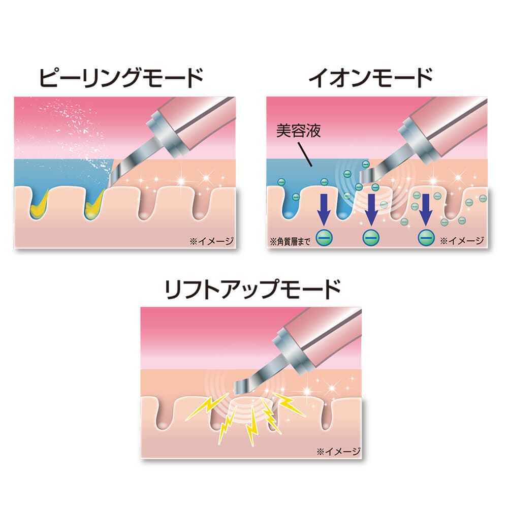 ウォーターピーリング美顔器
