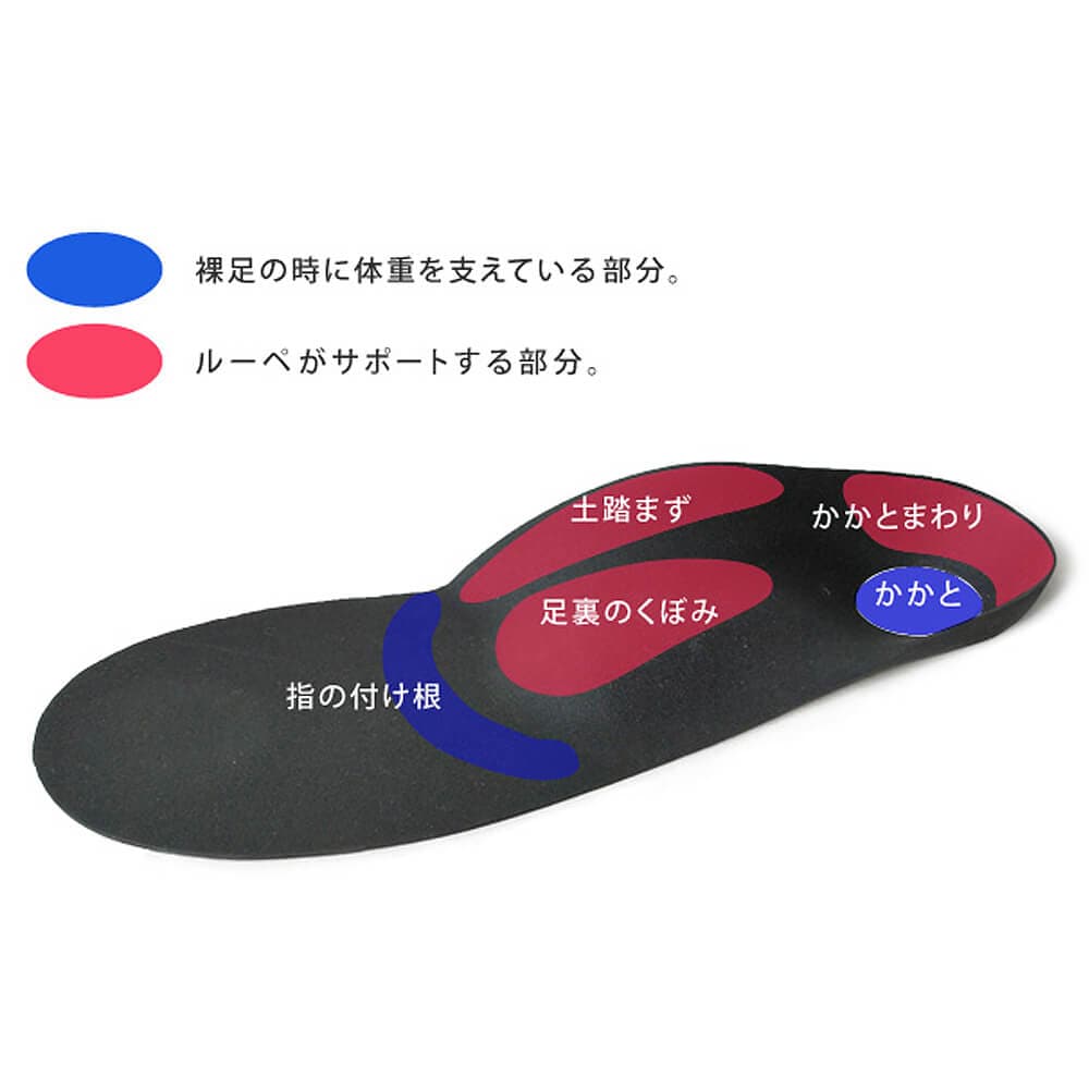 リゲッタ ルーペインソール プラス(フルサイズMTR-FL)