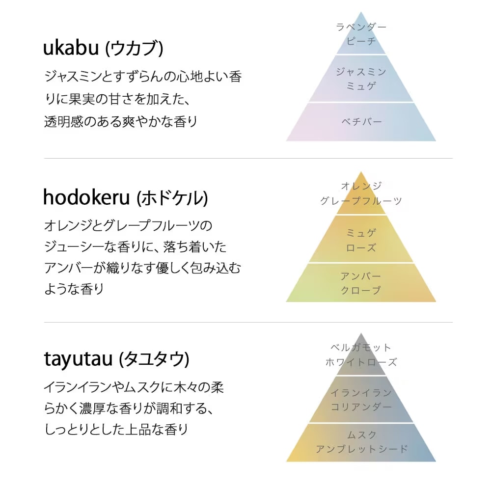生活の木 プカリト マイスペースサシェ