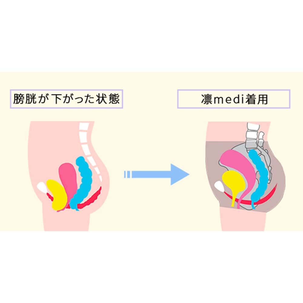 一般医療機器 骨盤底筋サポートショーツ凛medi