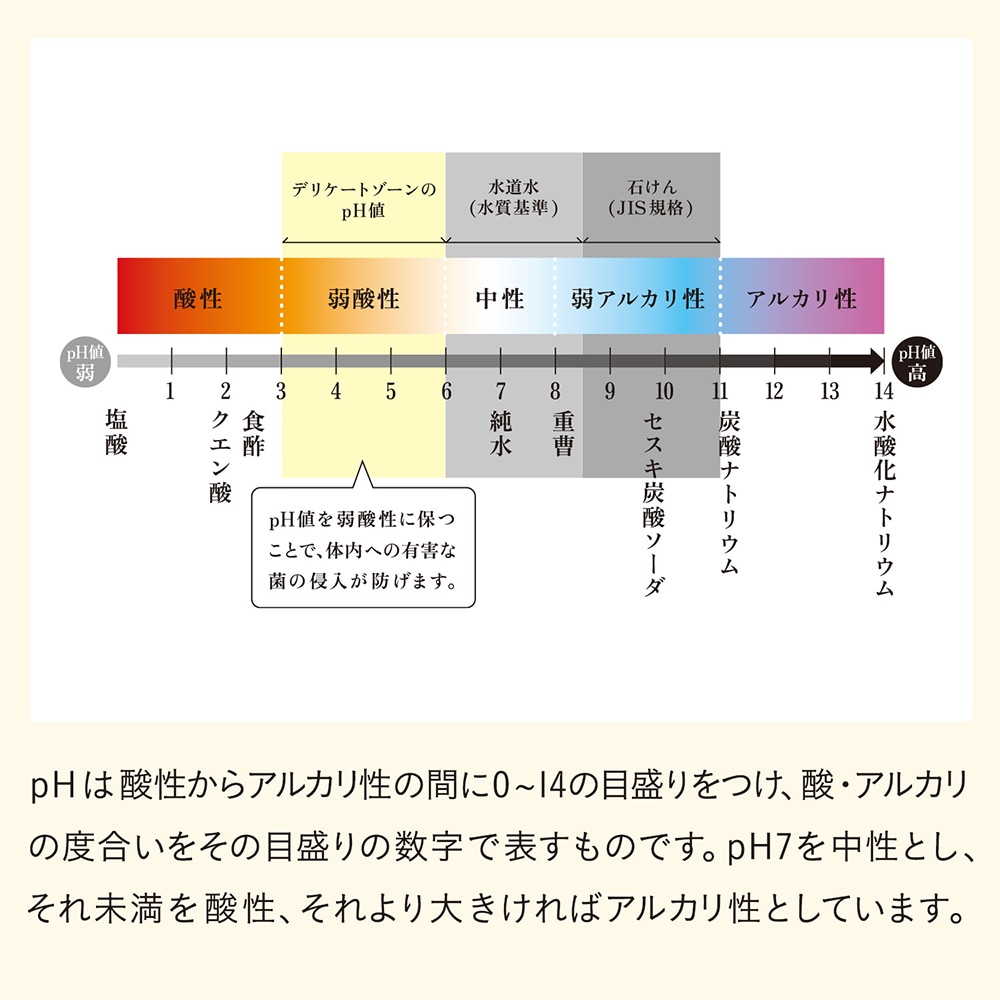 イロハ インティメートウォッシュ モイスト