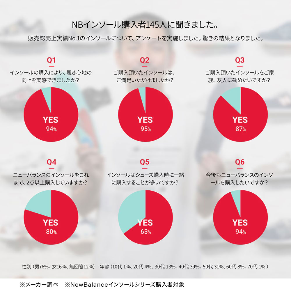 ニューバランス サポーティブリバウンドインソール