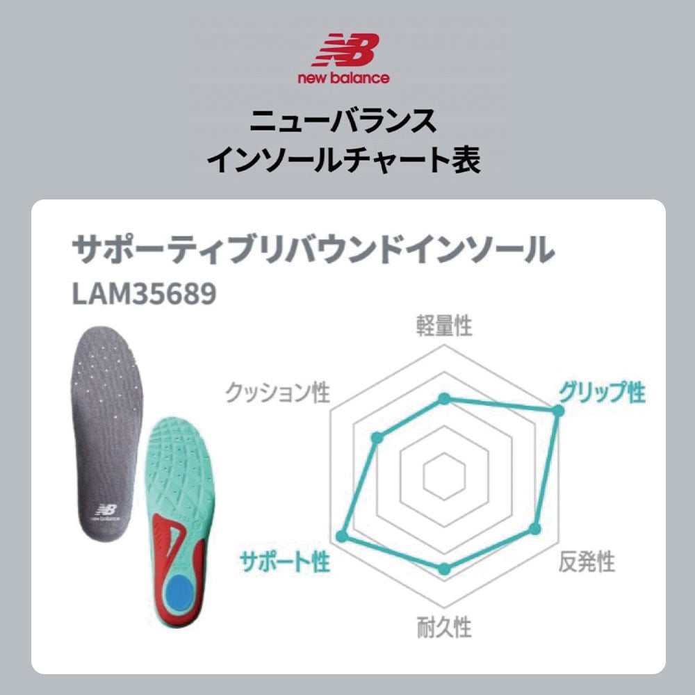 ニューバランス サポーティブリバウンドインソール
