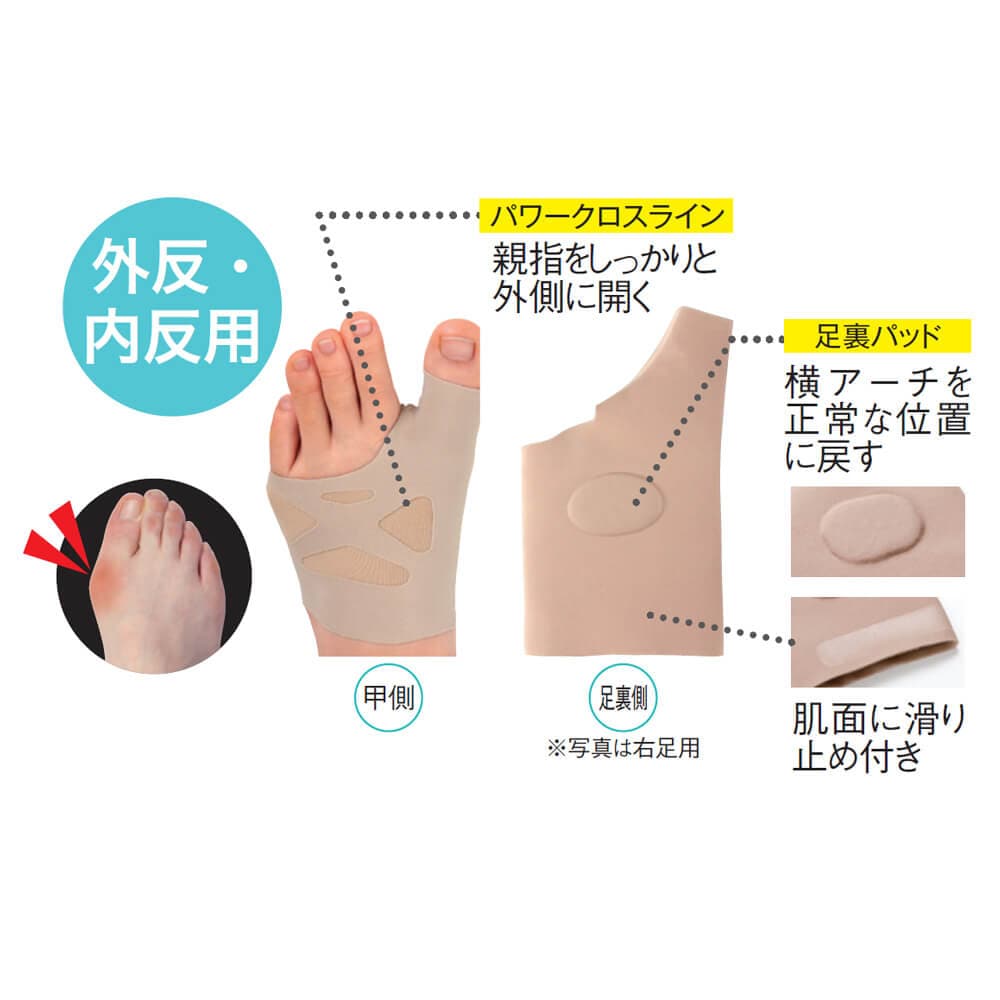 お医者さんの外反母趾サポーター ピタ肌