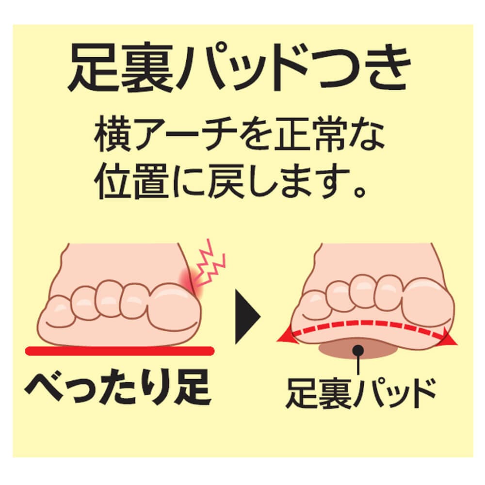 お医者さんの外反母趾サポーター ピタ肌