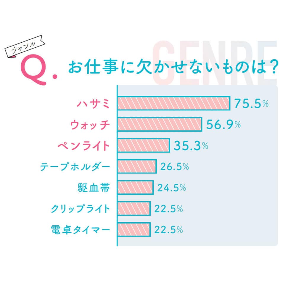 先輩看護師さんたちが選んだ！必携3点セット