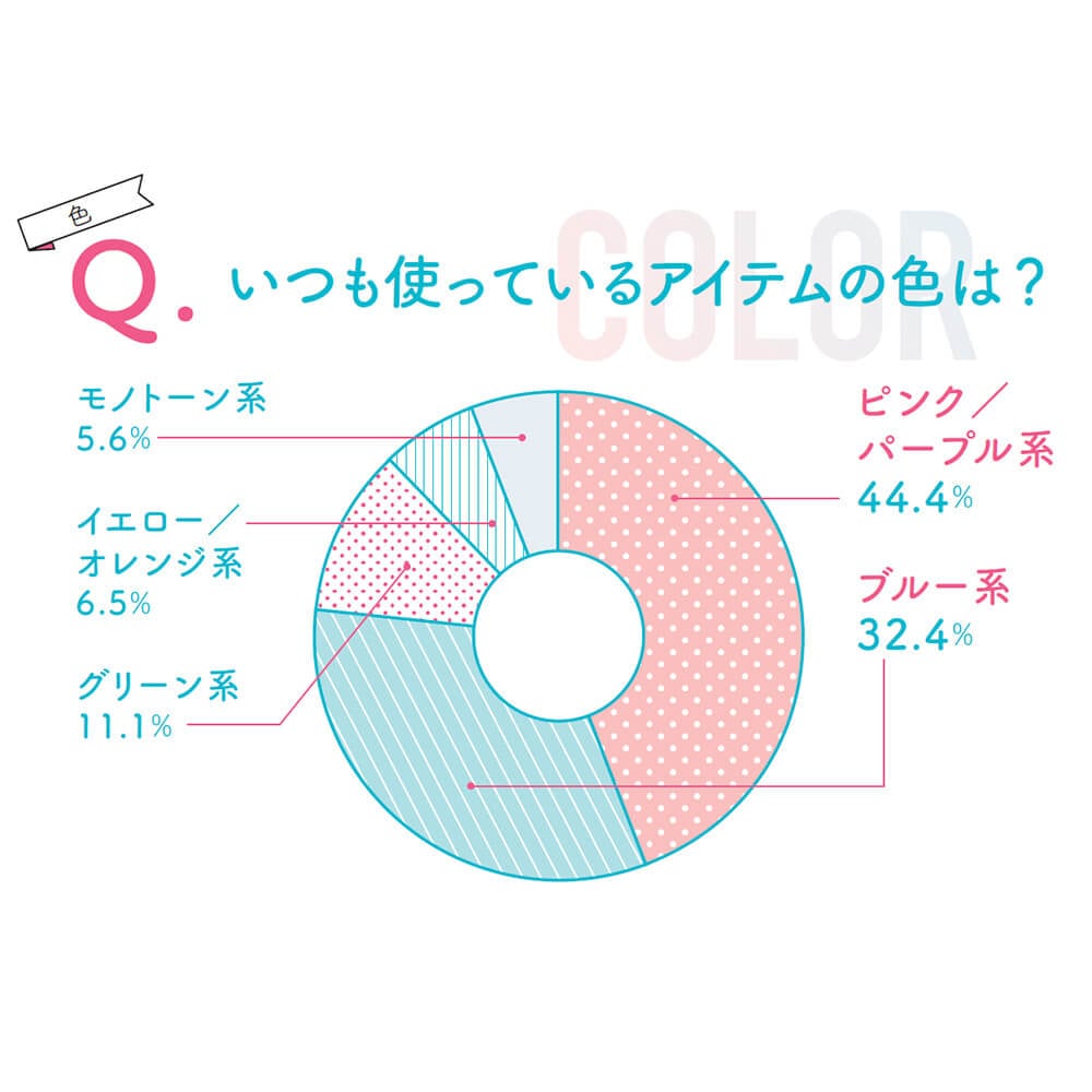 先輩看護師さんたちが選んだ！必携3点セット