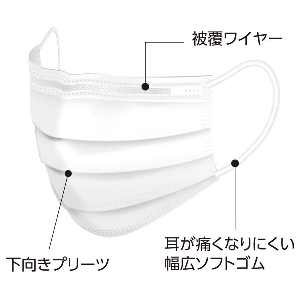 メディコム エアファイバープラス マスク