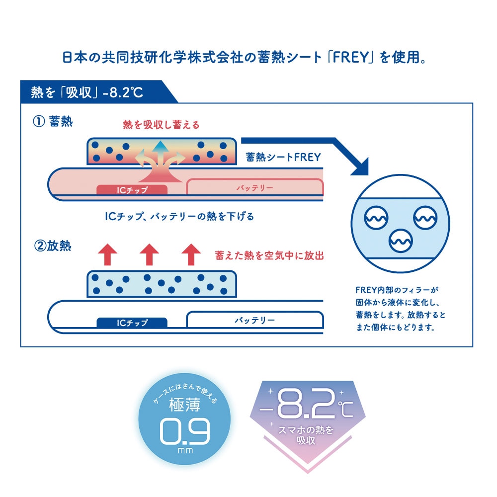 スマ冷えPremium ミッフィー
