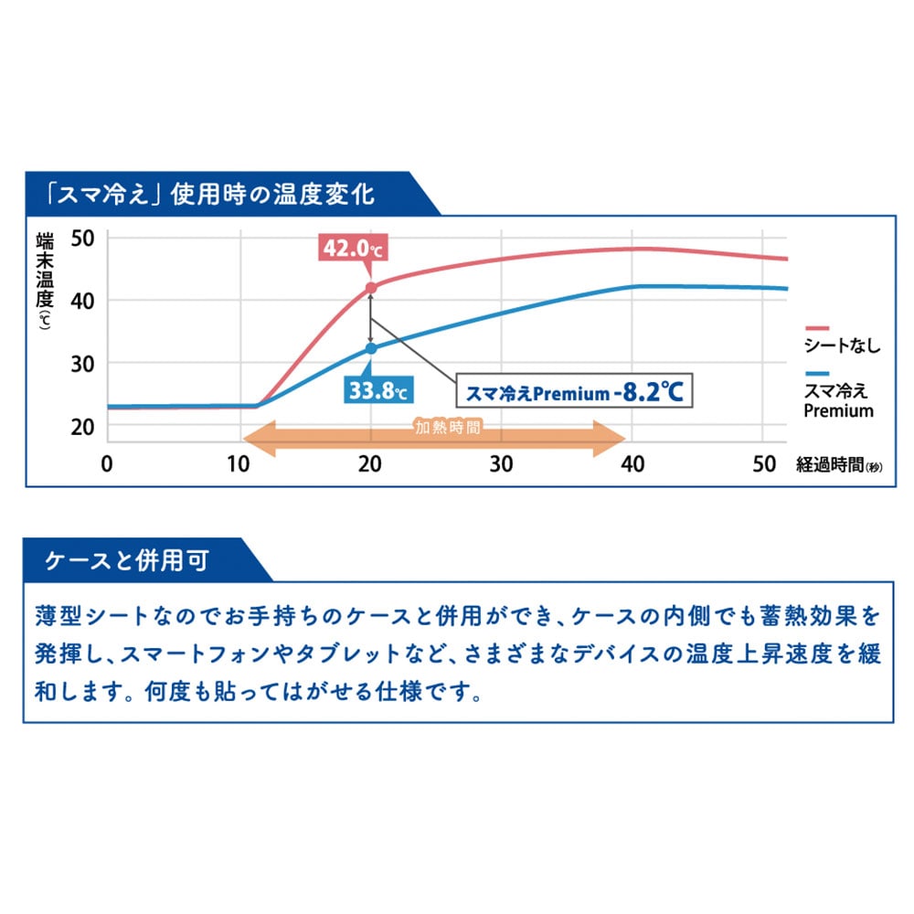 スマ冷えPremium ピーナッツ