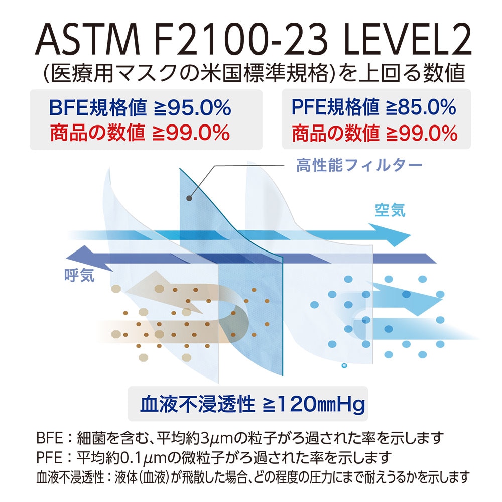 メディコム プロレーンマスク レベル2
