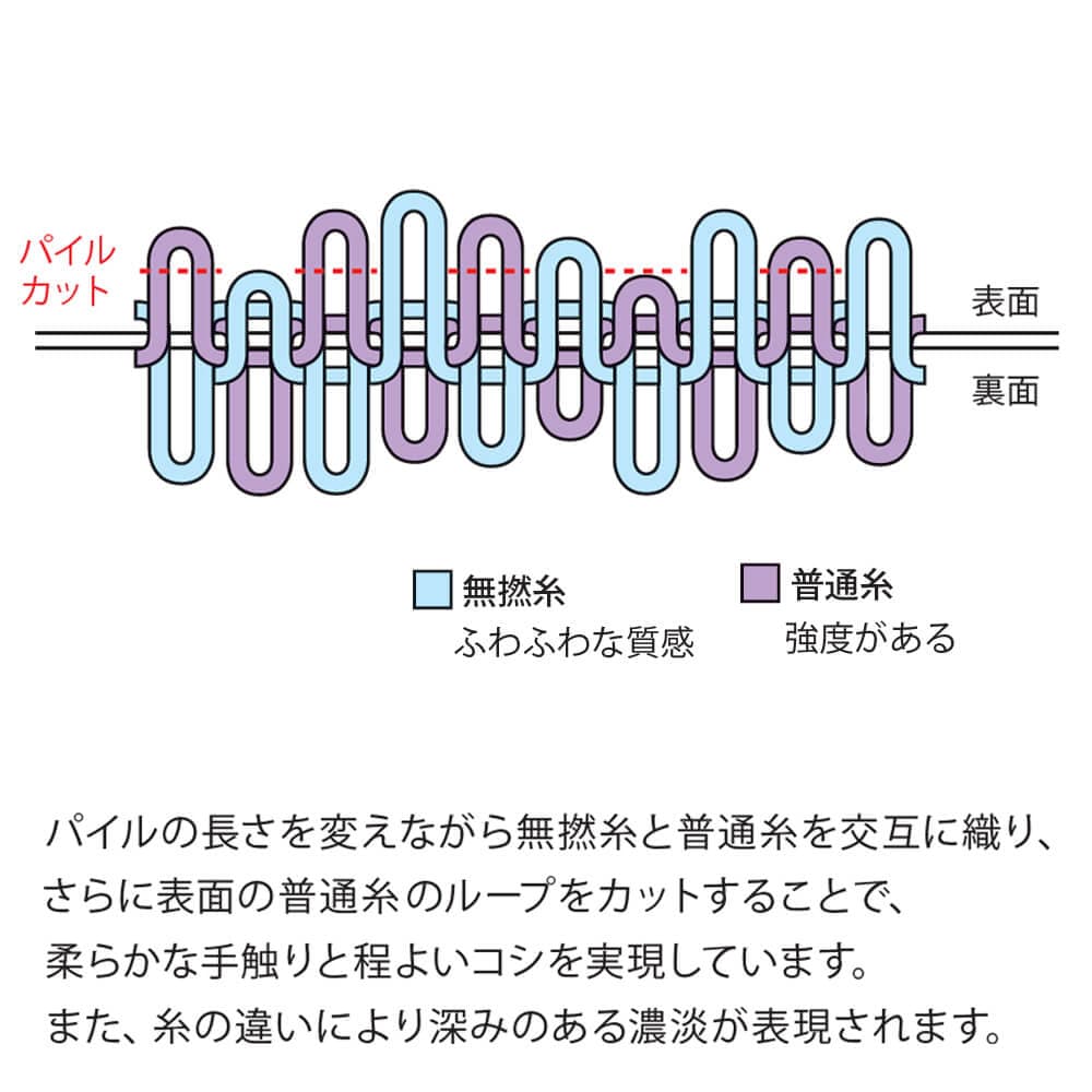 Uchinoko mate にゃんこシリーズ 刺繍ハンカチ(BOX入り)