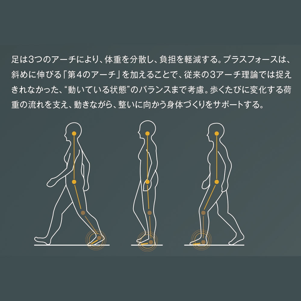 アライメントサンダル・プラスフォース