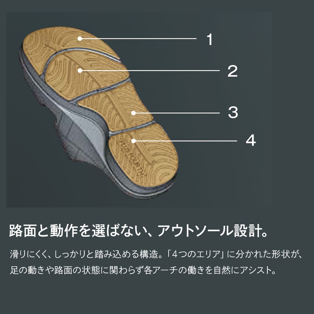 アライメントサンダル・プラスフォース