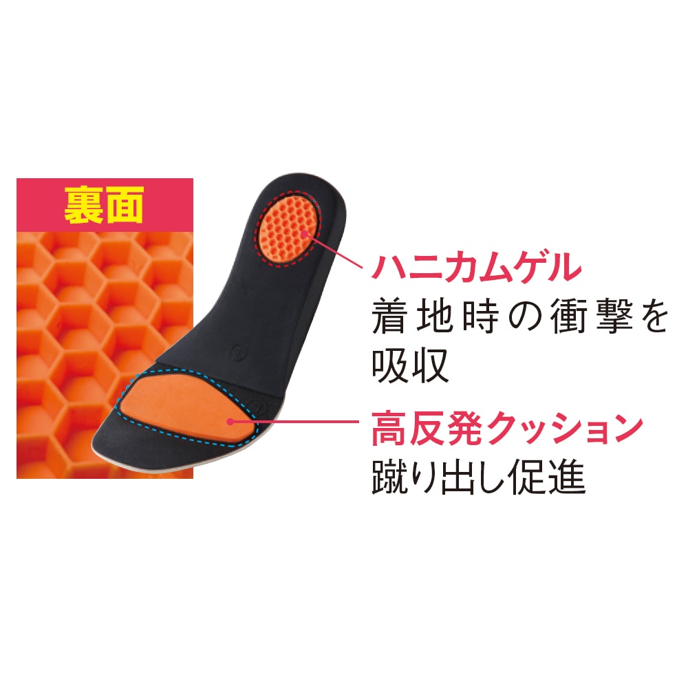 腰らくインソール
