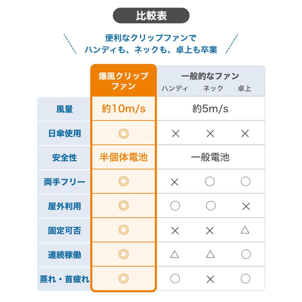 手ぶらクリップファン 爆風ファン