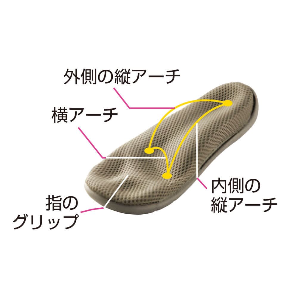 勝野式 ドクターアーチスニーカー