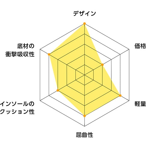 星柄デイリーエアーシューズ