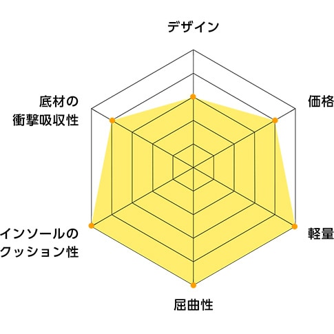新定番2Wayデイリーエアーシューズ