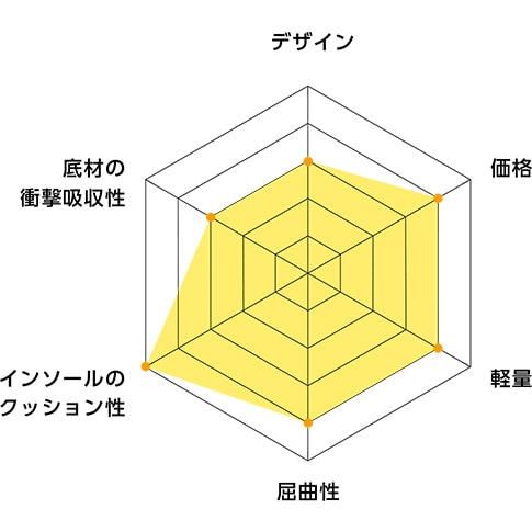定番2Way消臭デイリーシューズ