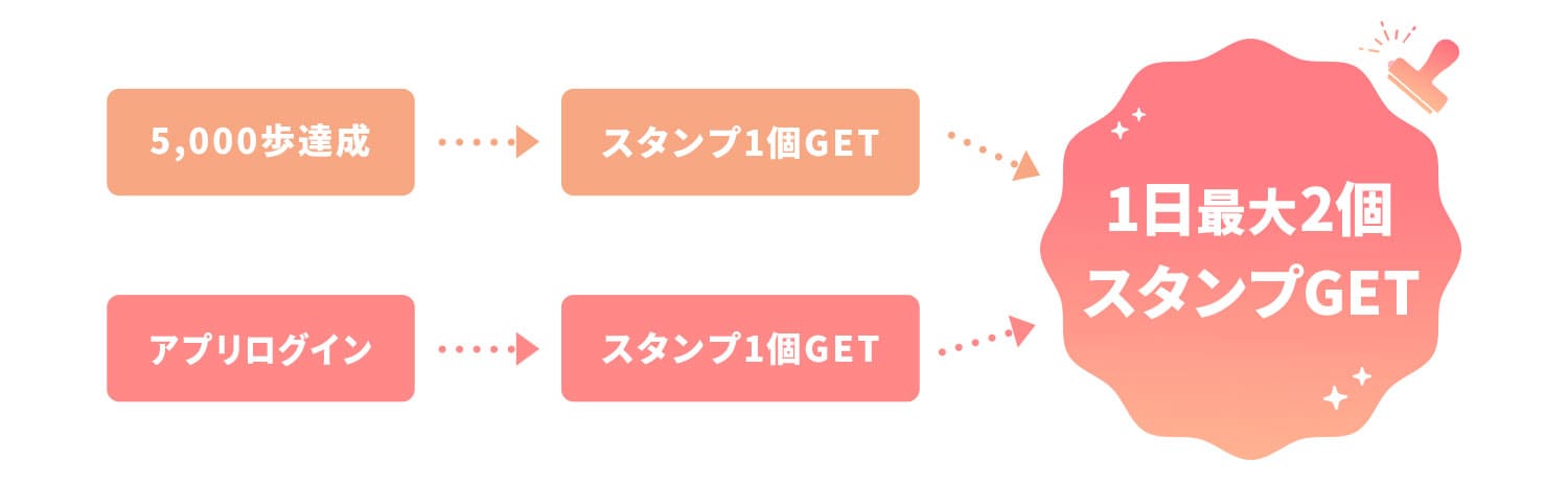 こんな方におすすめ