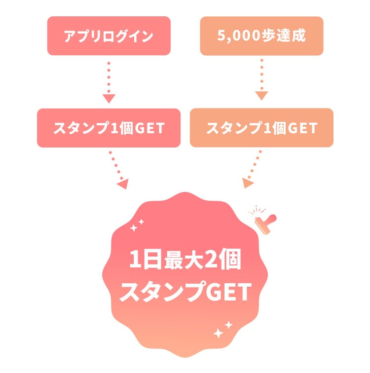 こんな方におすすめ