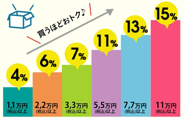 まとめ買い