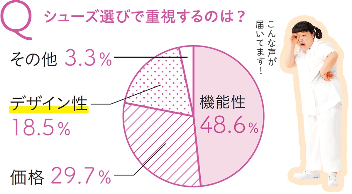 シューズ選びで重視するのは？