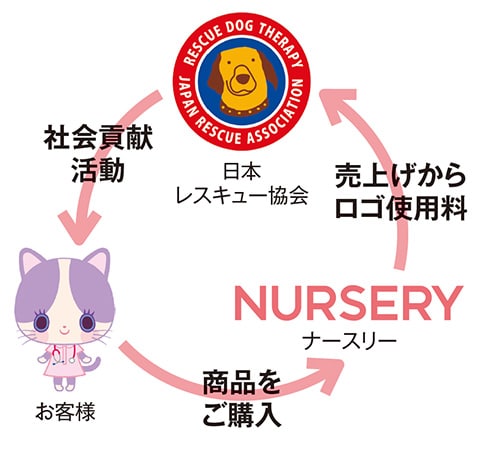 仕組み