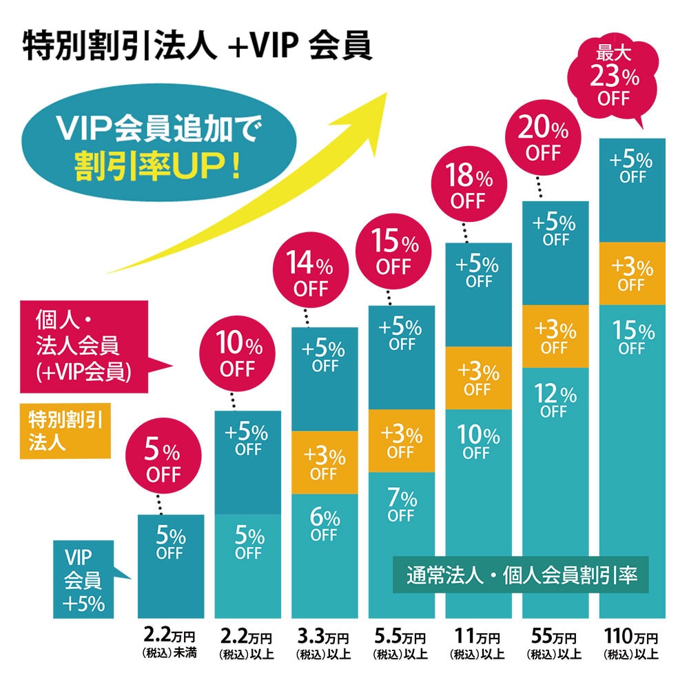 大口法人割引率