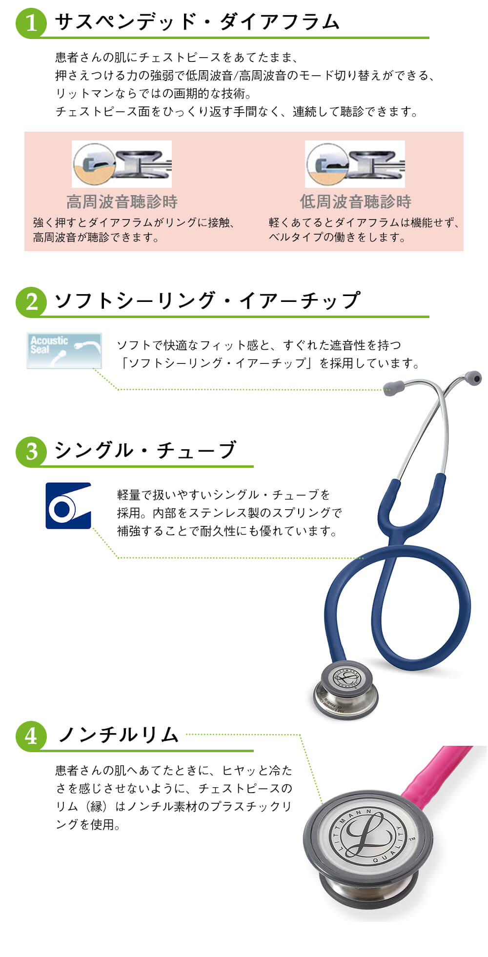 4つのポイント