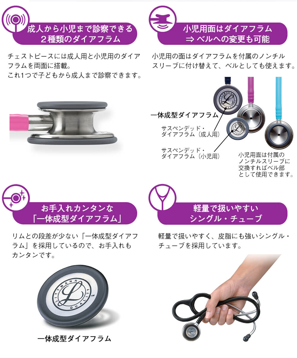ポイント