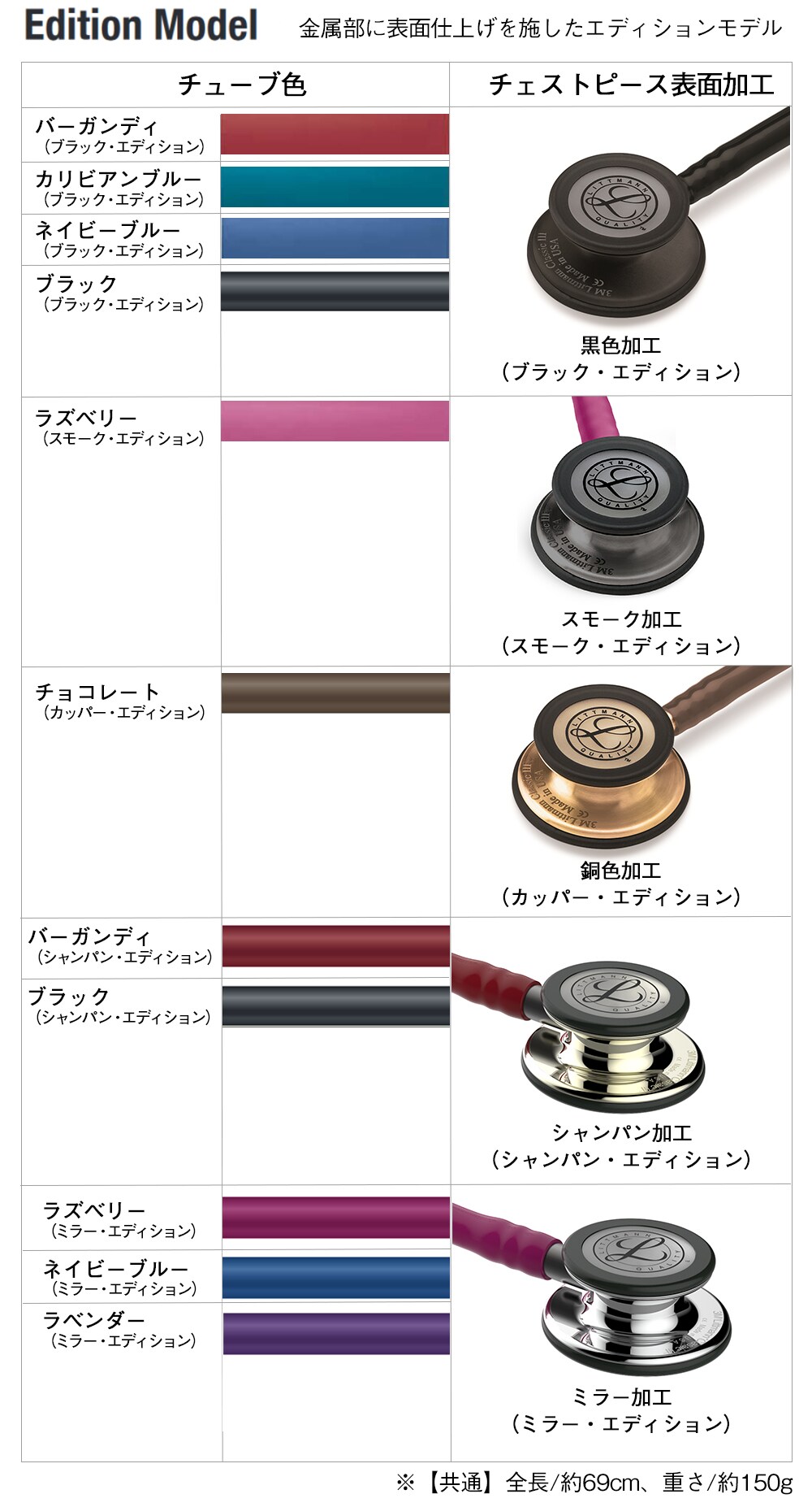 エディションモデルのカラーバリエーション