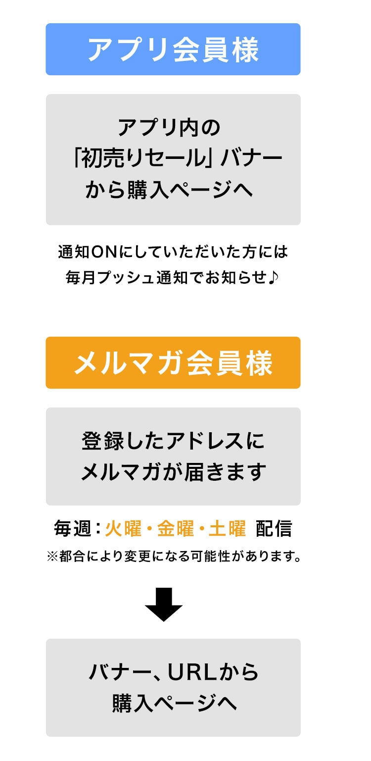 メルマガ会員さま